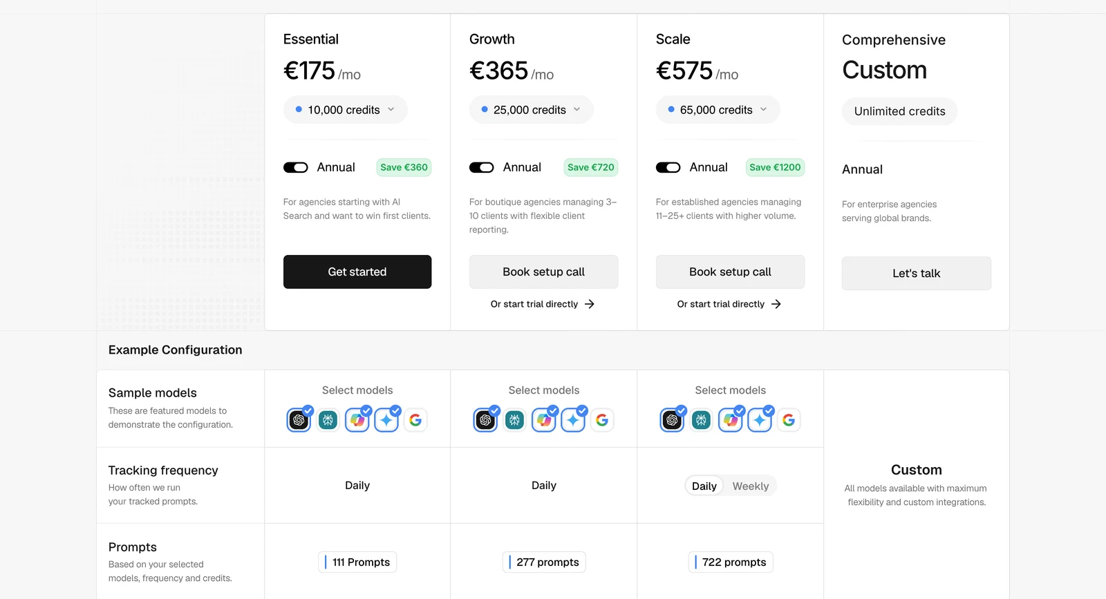 Peec AI agency pricing showing Essential at 175 euros, Growth at 365 euros and Scale at 575 euros a month with credit pools and sample prompt counts