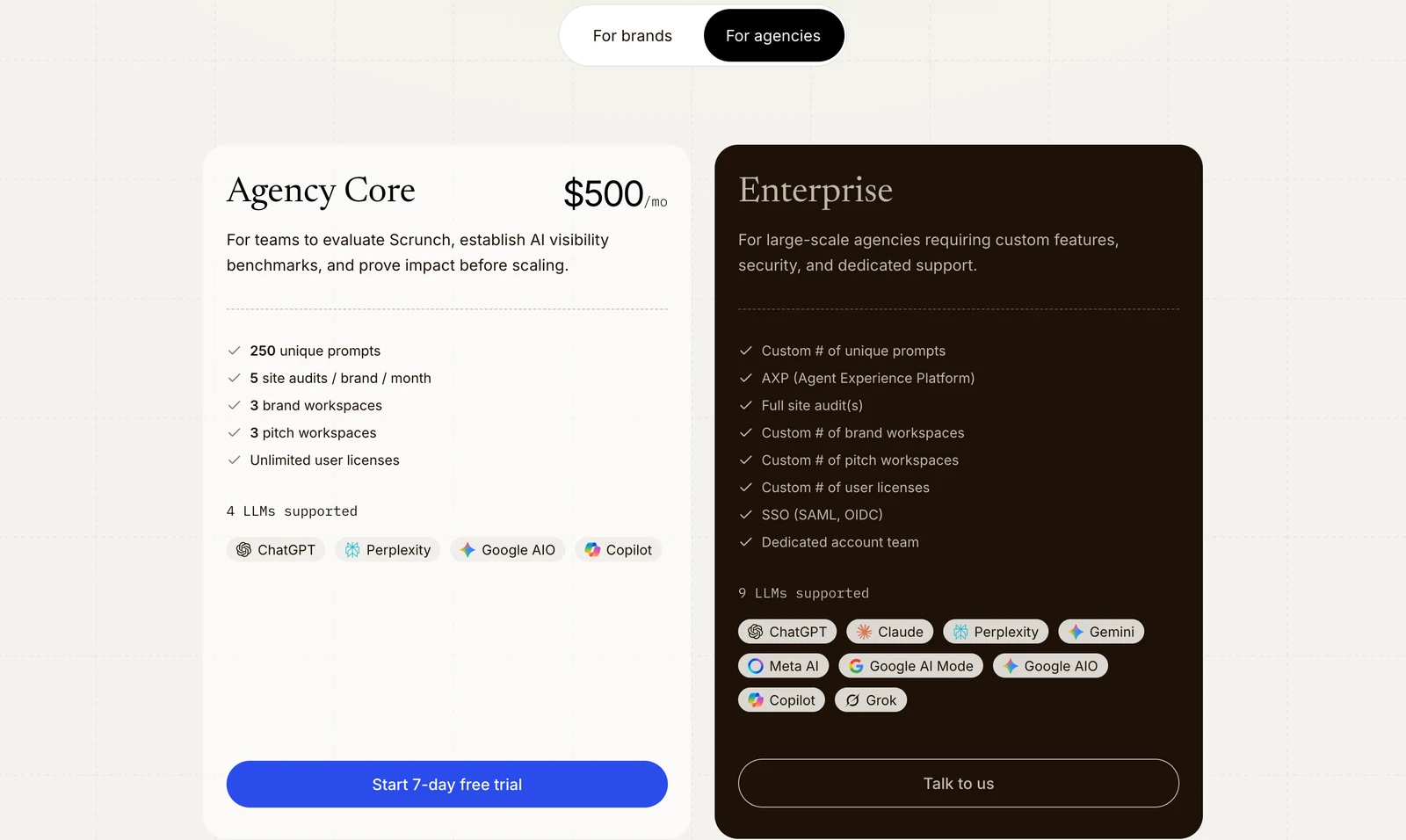 Scrunch AI agency pricing showing Agency Core at 500 dollars a month with 250 prompts, 3 brand workspaces, 3 pitch workspaces and four supported LLMs