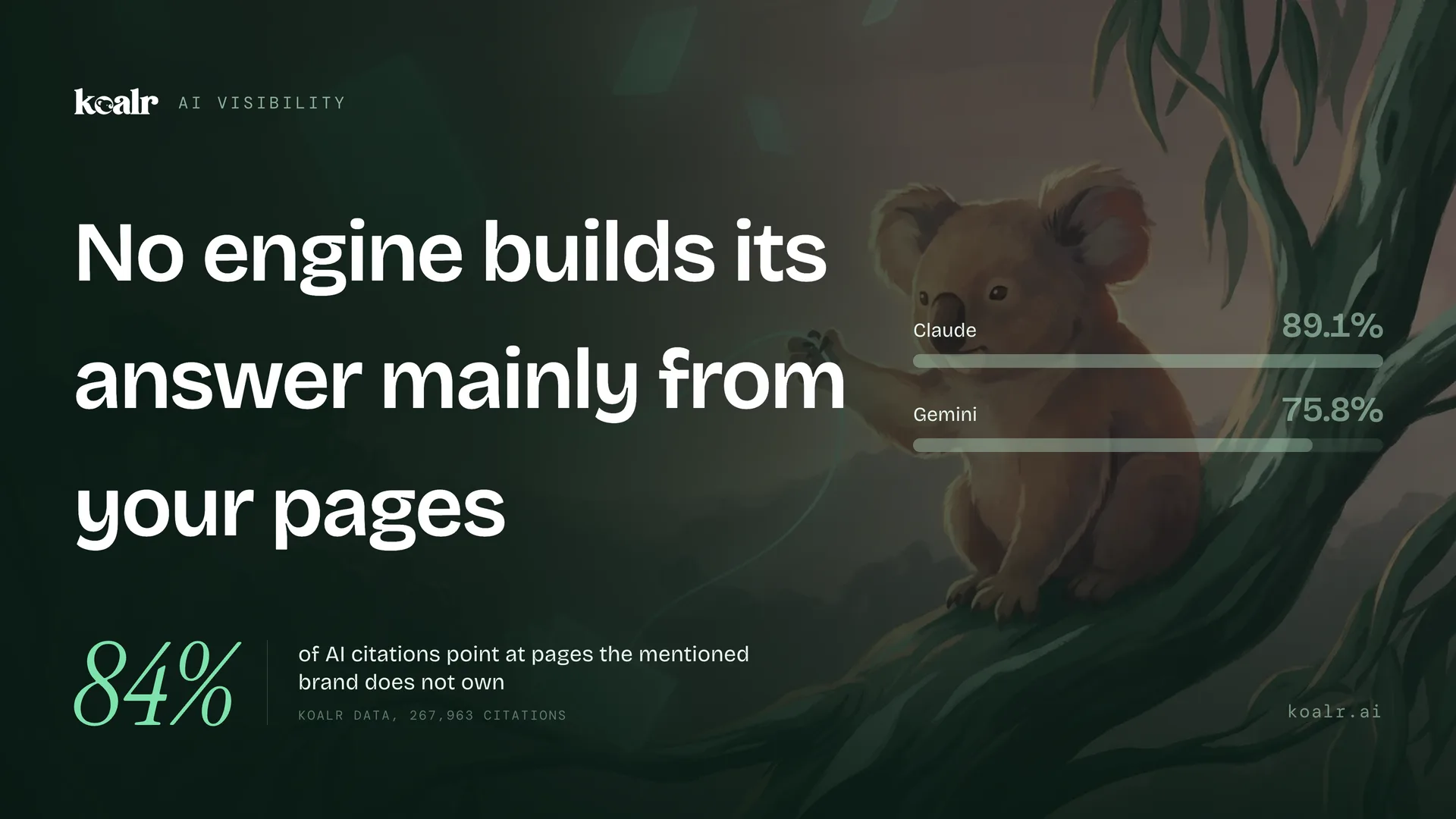 Which Pages AI Engines Cite About Your Brand
