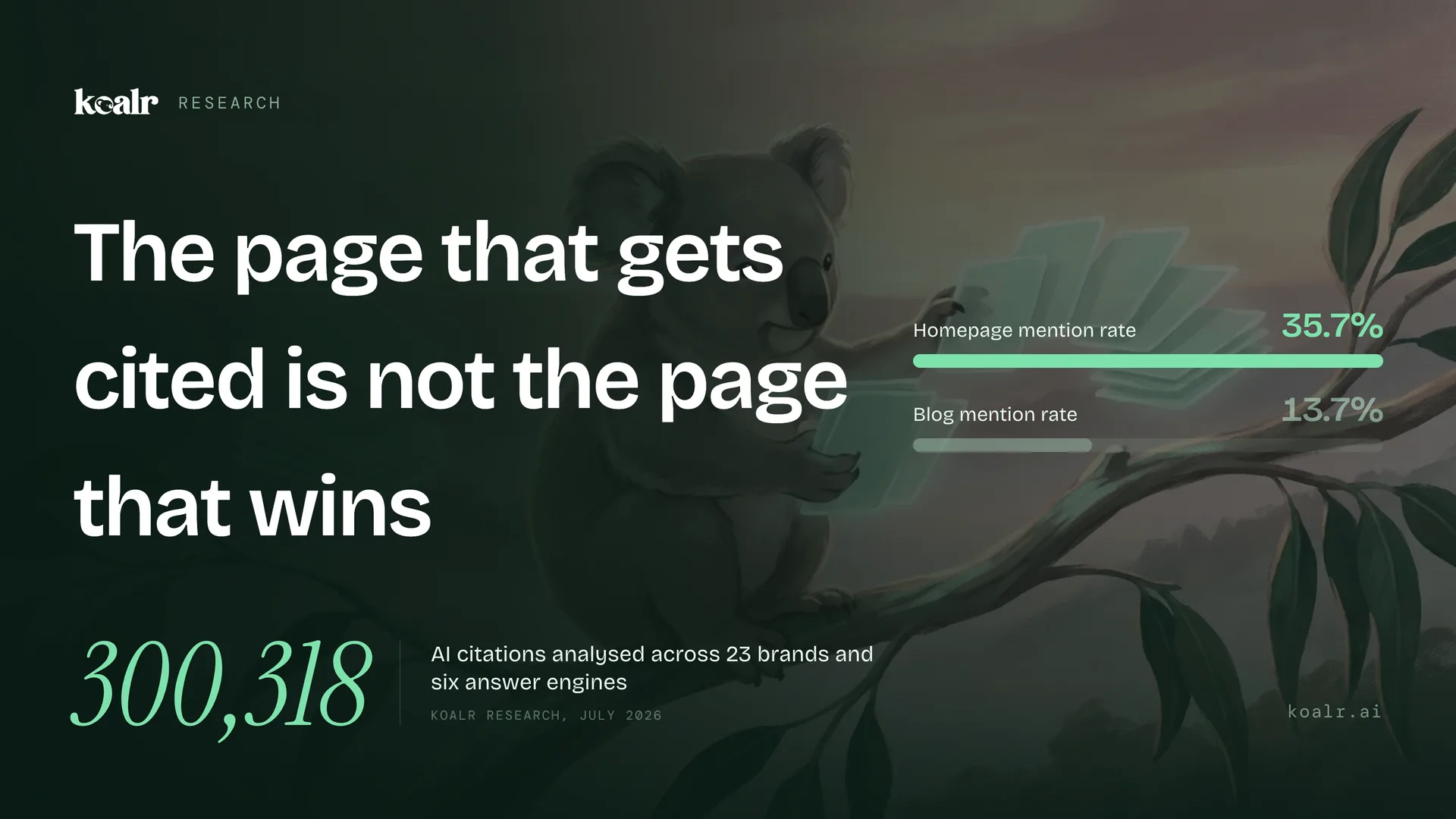 Blogs Get Cited. Homepages Get Recommended.