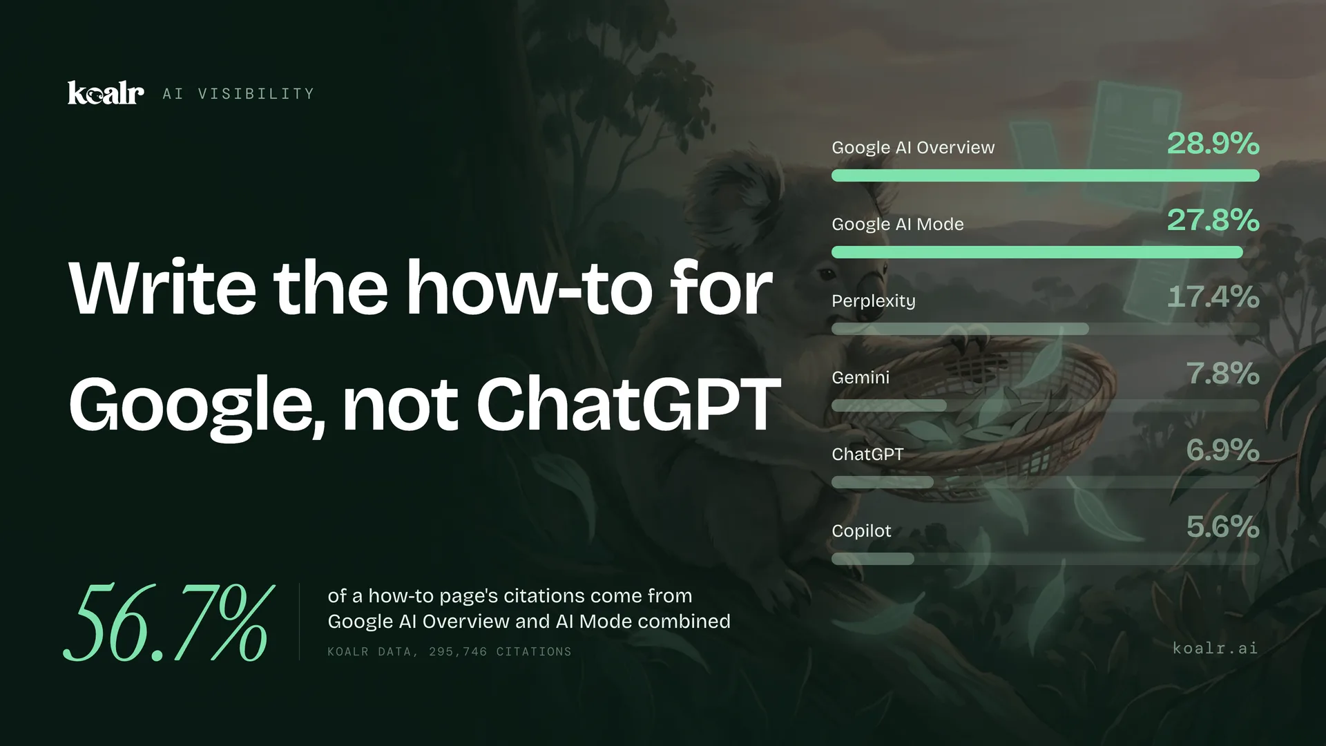 How to Rank in Google AI Overviews