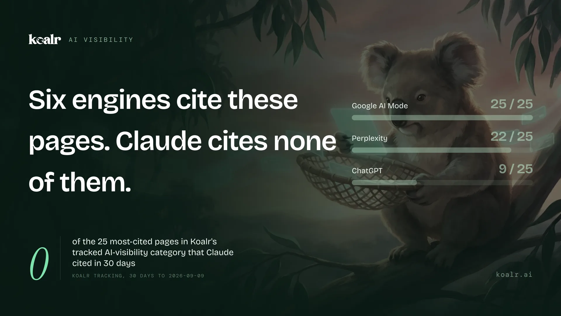 Claude Cited None of the Pages the Other Six Engines Cite