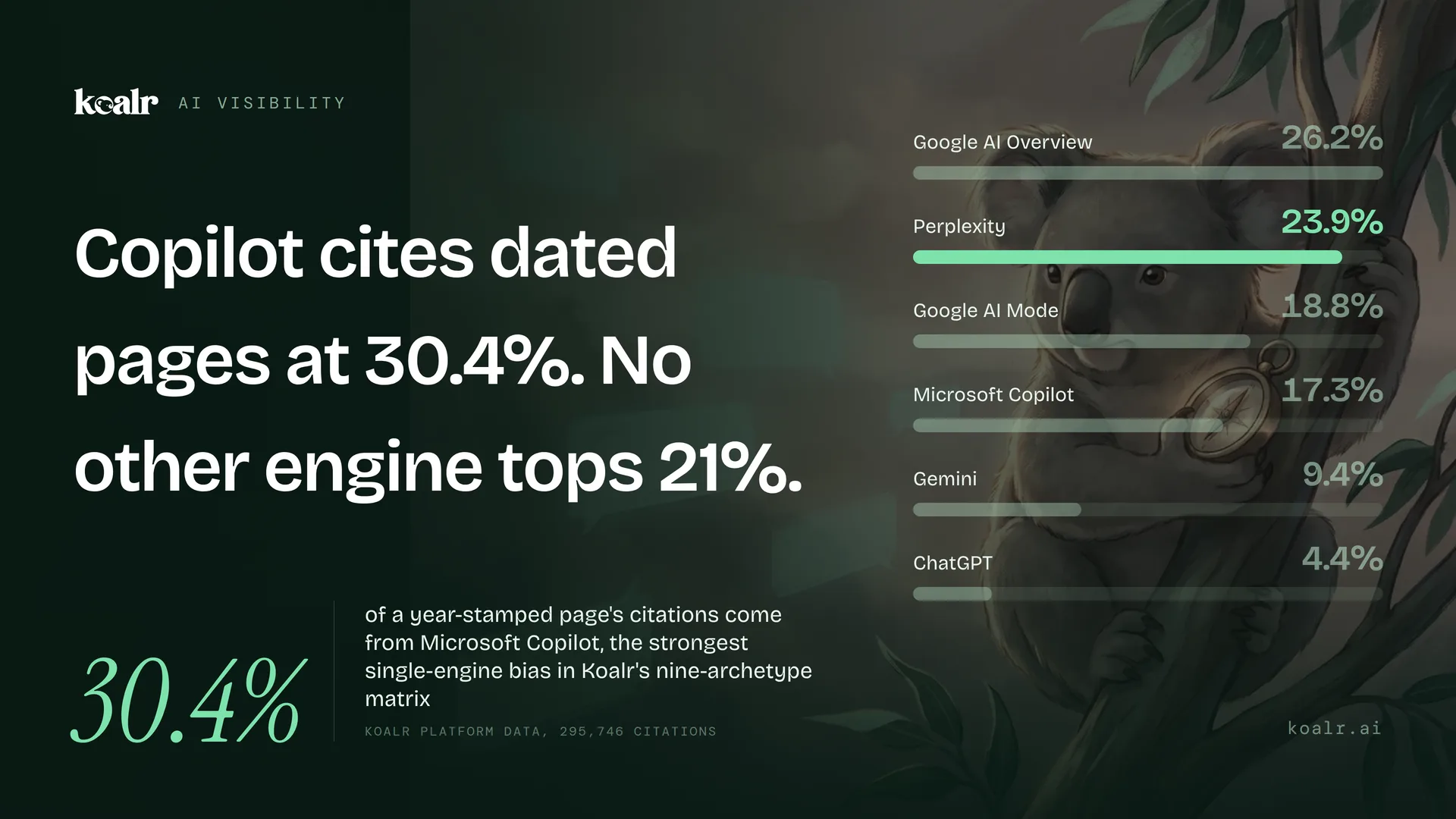 Each AI Engine Rewards a Different Page Type