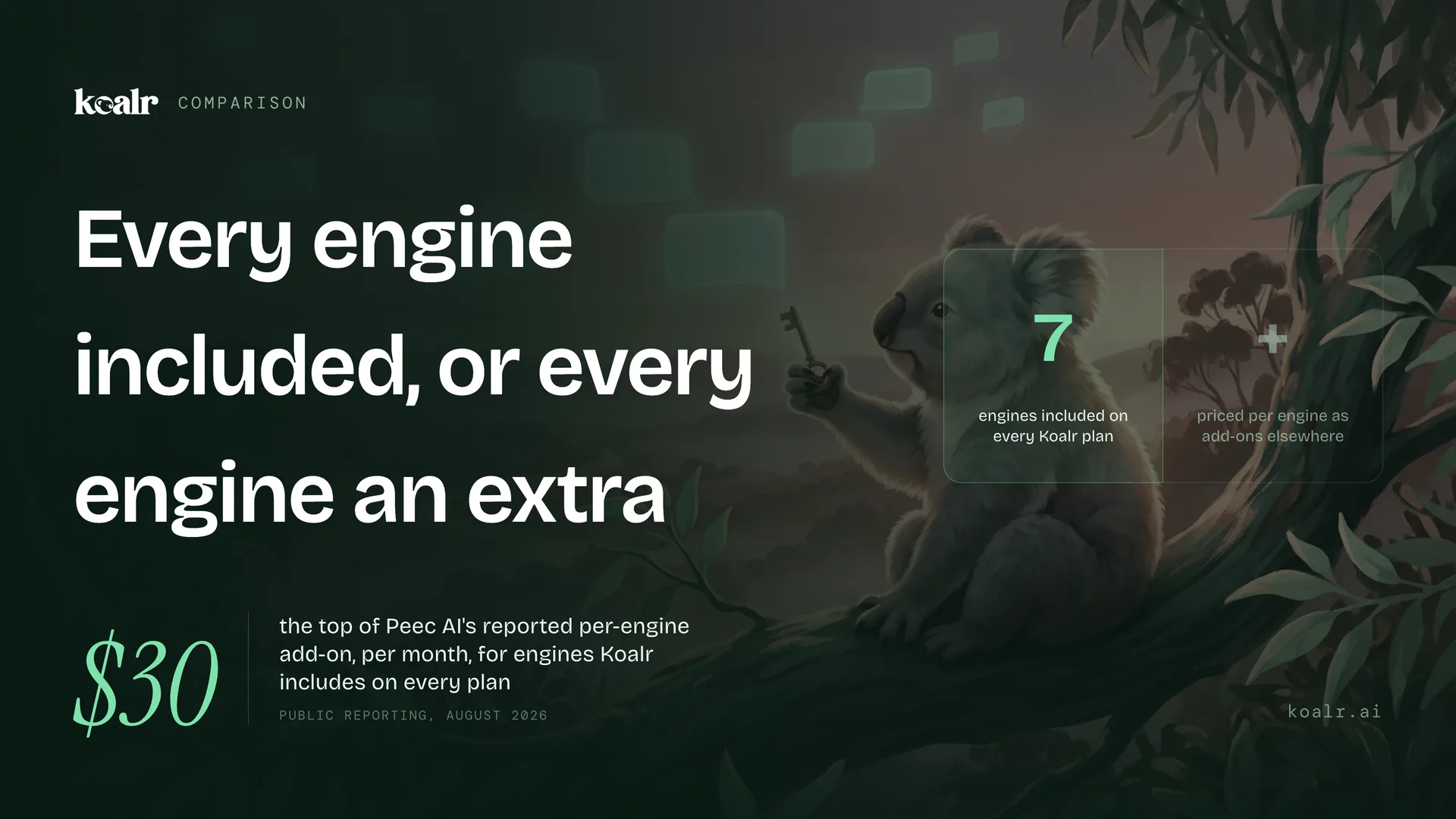 Koalr vs Peec AI: All 7 Engines, or Pay Per Add-On?
