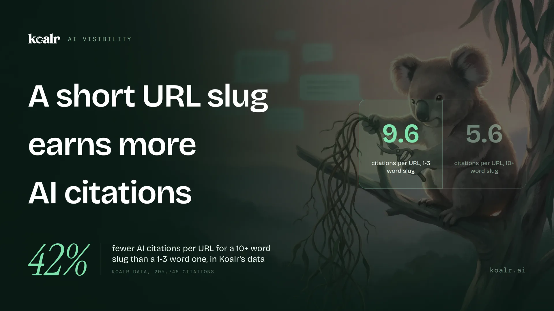 A Long URL Costs You 42% of Your AI Citations